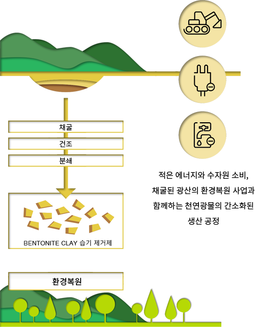 데시팩 생산 과정